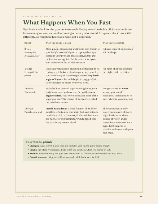 A page from the fasting section: what happens hour by hour